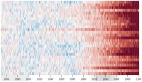 West-Central Europe climate stripes 1850-2100